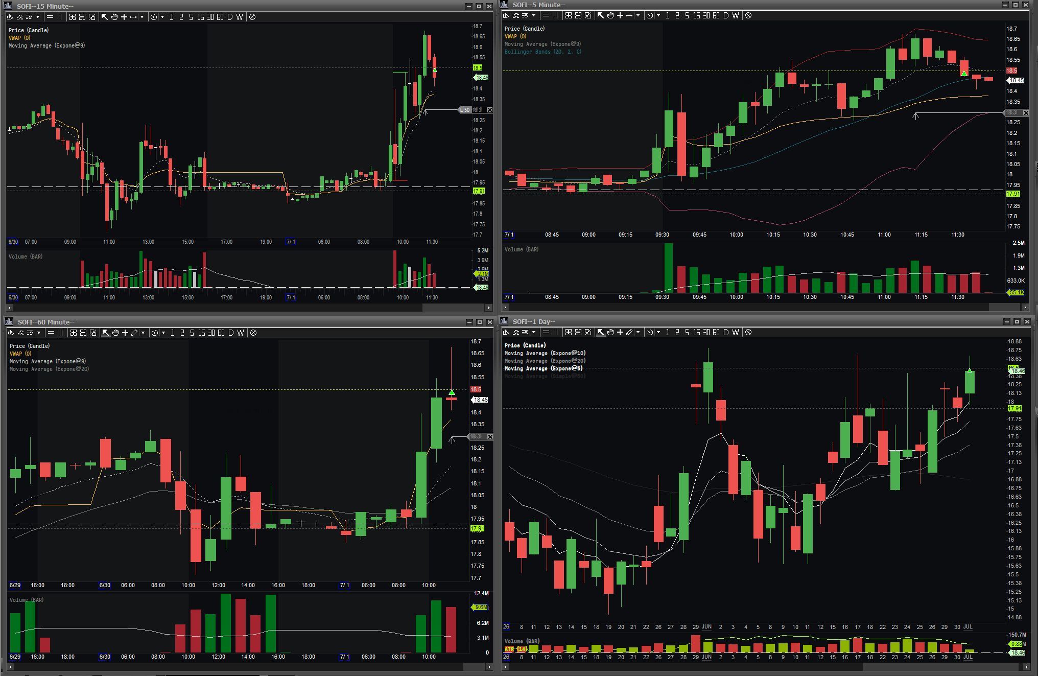 chart