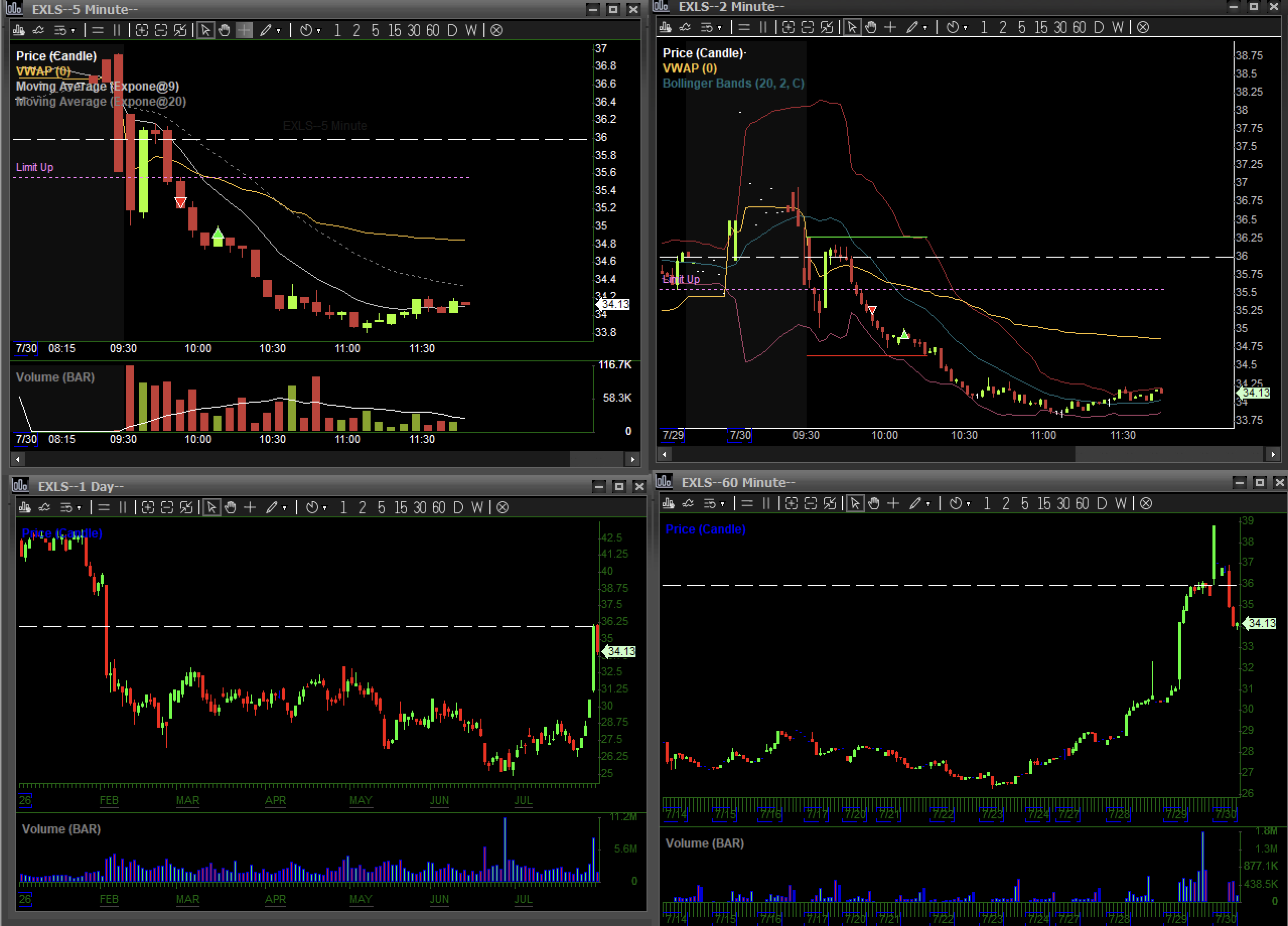 chart