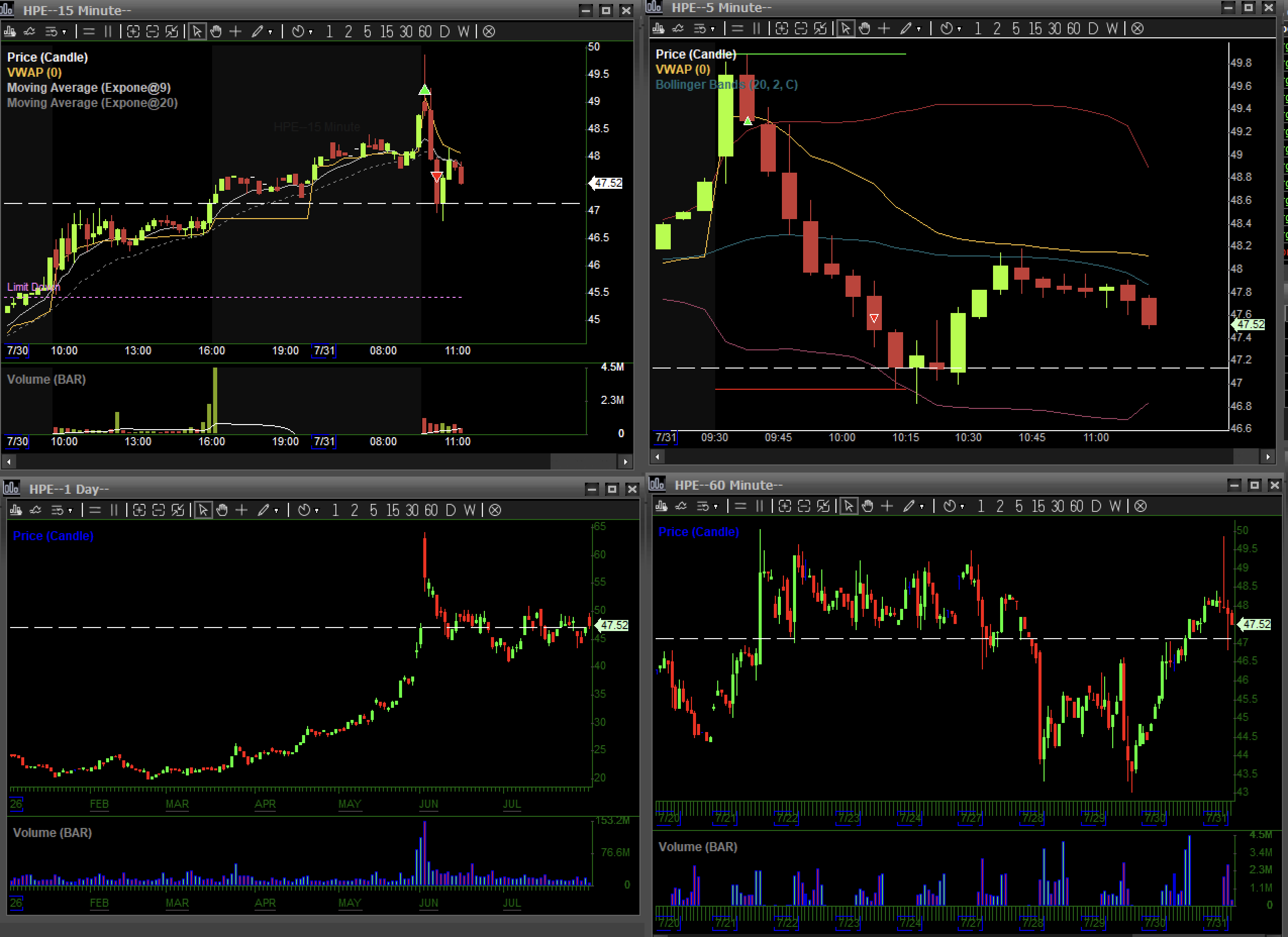 chart
