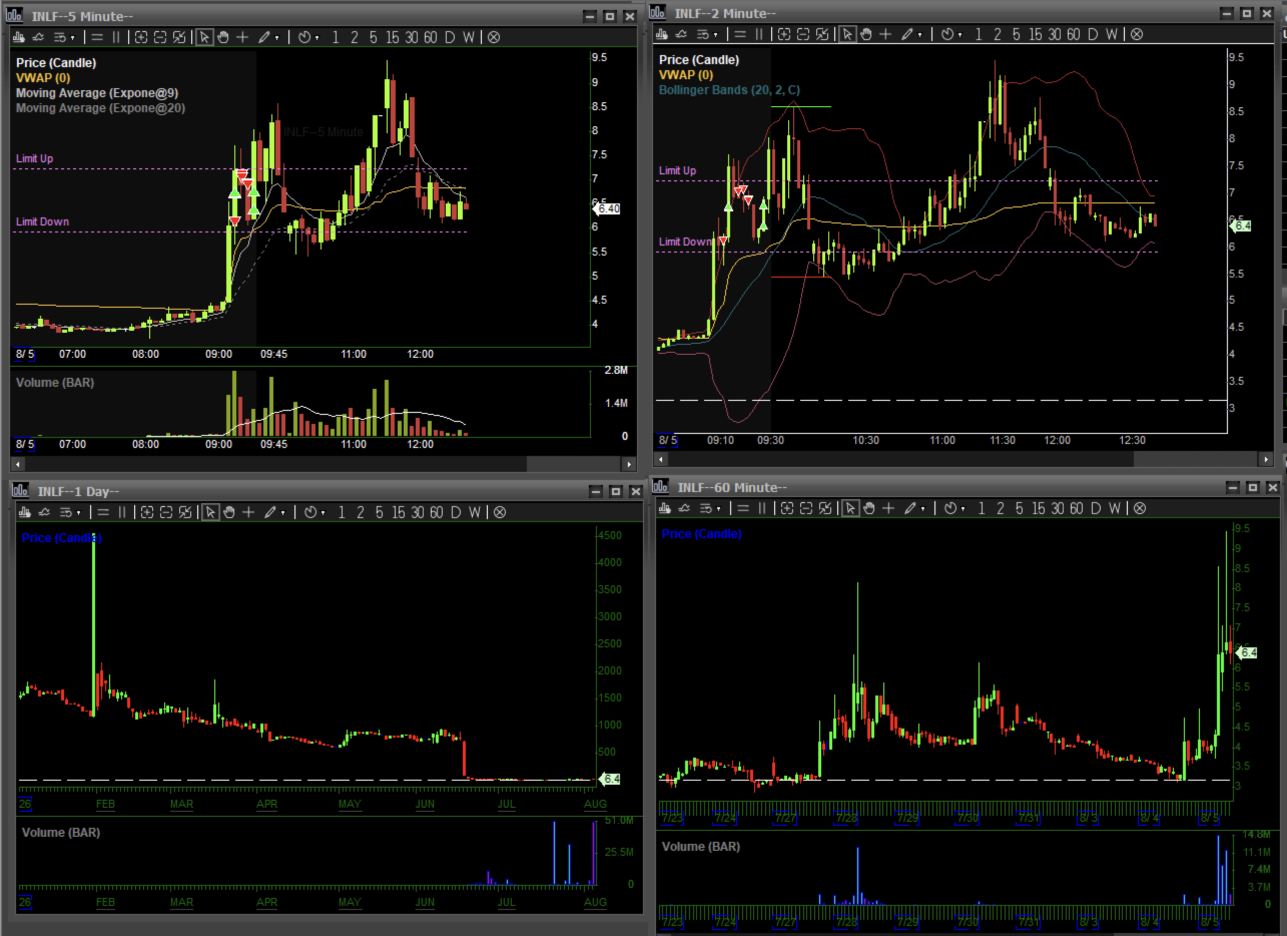 chart